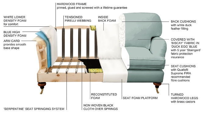 Technical Cutout inside of a sofa construction